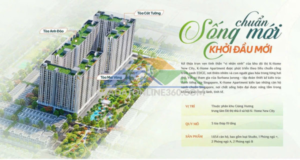 Không gian sống chuẩn quốc tế – giá hợp túi tiền mọi gia đình