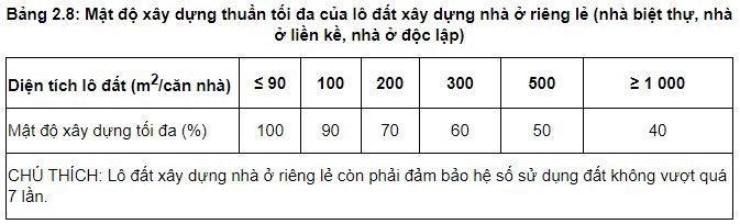Người dân có thể xây dựng nhà kín mảnh đất của mình không? Người dân có thể xây dựng nhà kín mảnh đất của mình không?